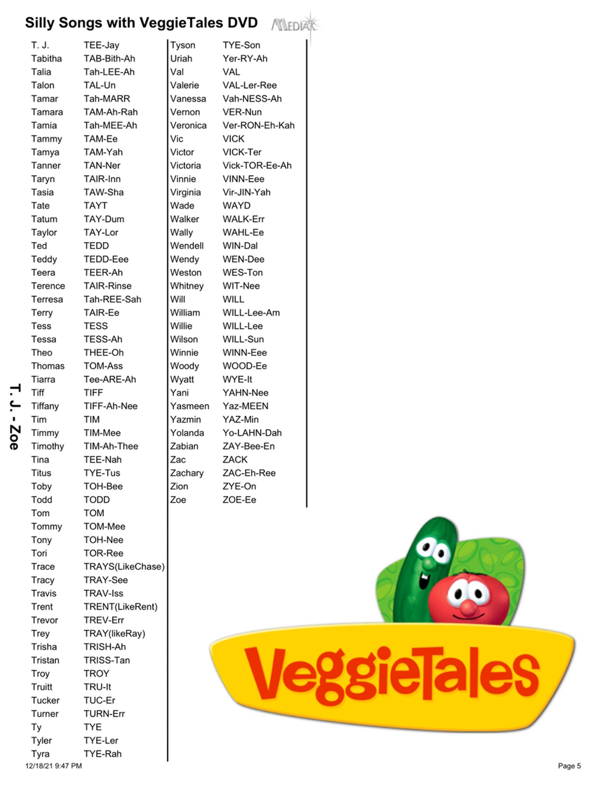 Name list for Veggie Tales Personalized Music Video page 5