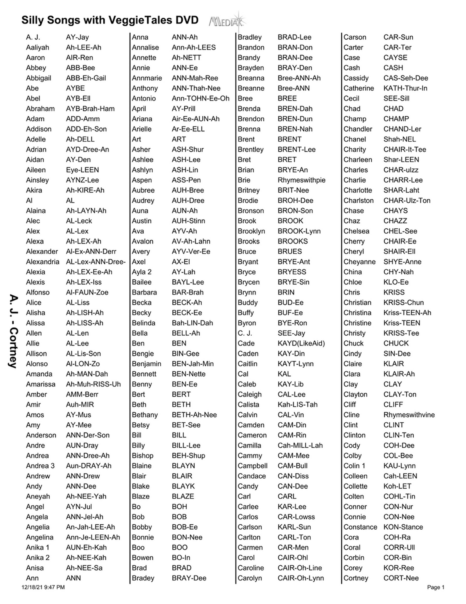 Name list for Veggie Tales Personalized Music Video page 1