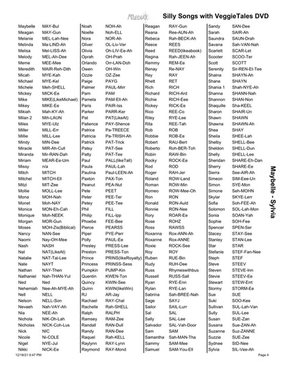 Name list for Veggie Tales Personalized Music Video page 4