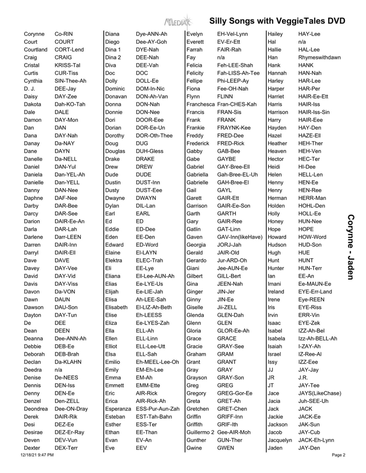 Name list for Veggie Tales Personalized Music Video page 2