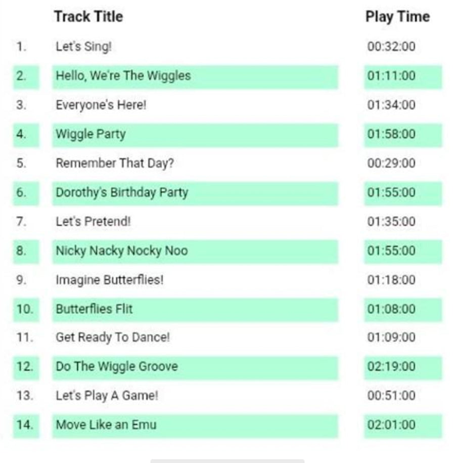 Party with The Wiggles™ Personalized Music CD or MP3 for Kids