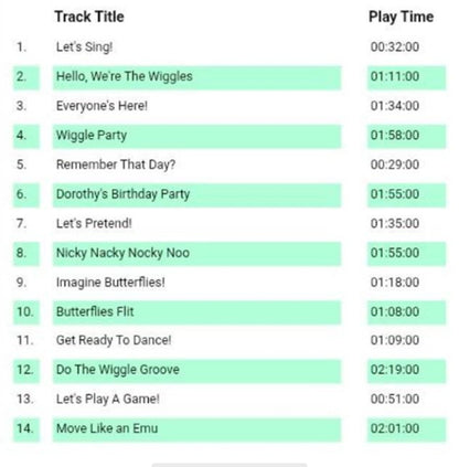 Party with The Wiggles™ Personalized Music CD or MP3 for Kids